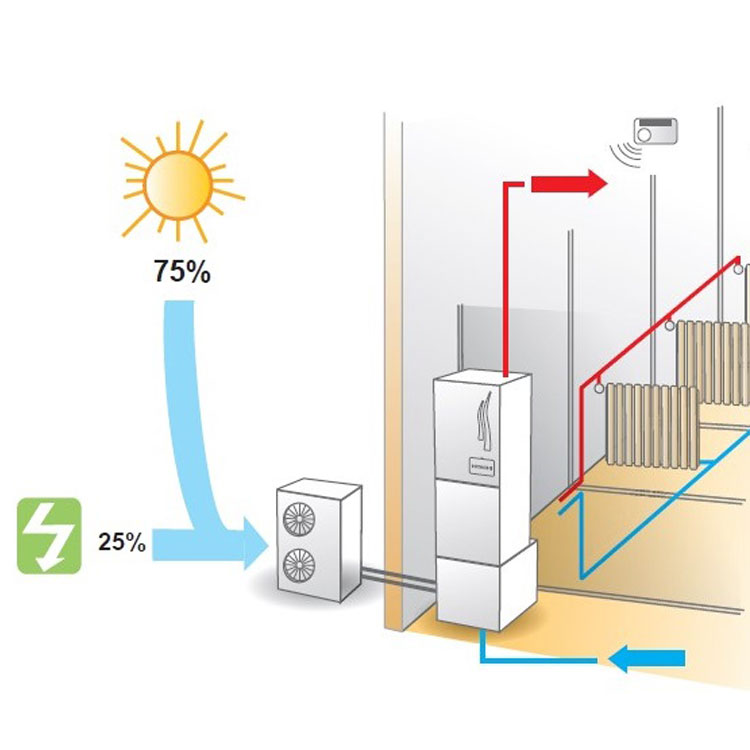 Climatización en Sevilla con Aerotermia